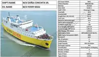 Πλοίο RoPax προς πώληση
