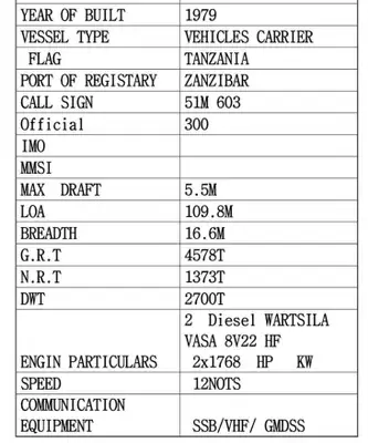 Ro-Ro ship for sale