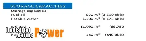 γεώτρηση γεώτρησης προς πώληση