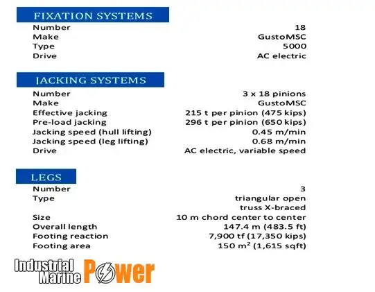 γεώτρηση γεώτρησης προς πώληση