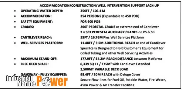 γεώτρηση γεώτρησης προς πώληση